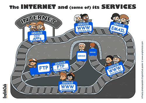 Internet and its Services