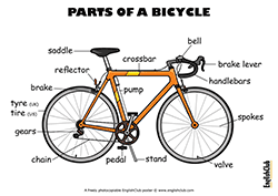Parts of a Bicycle